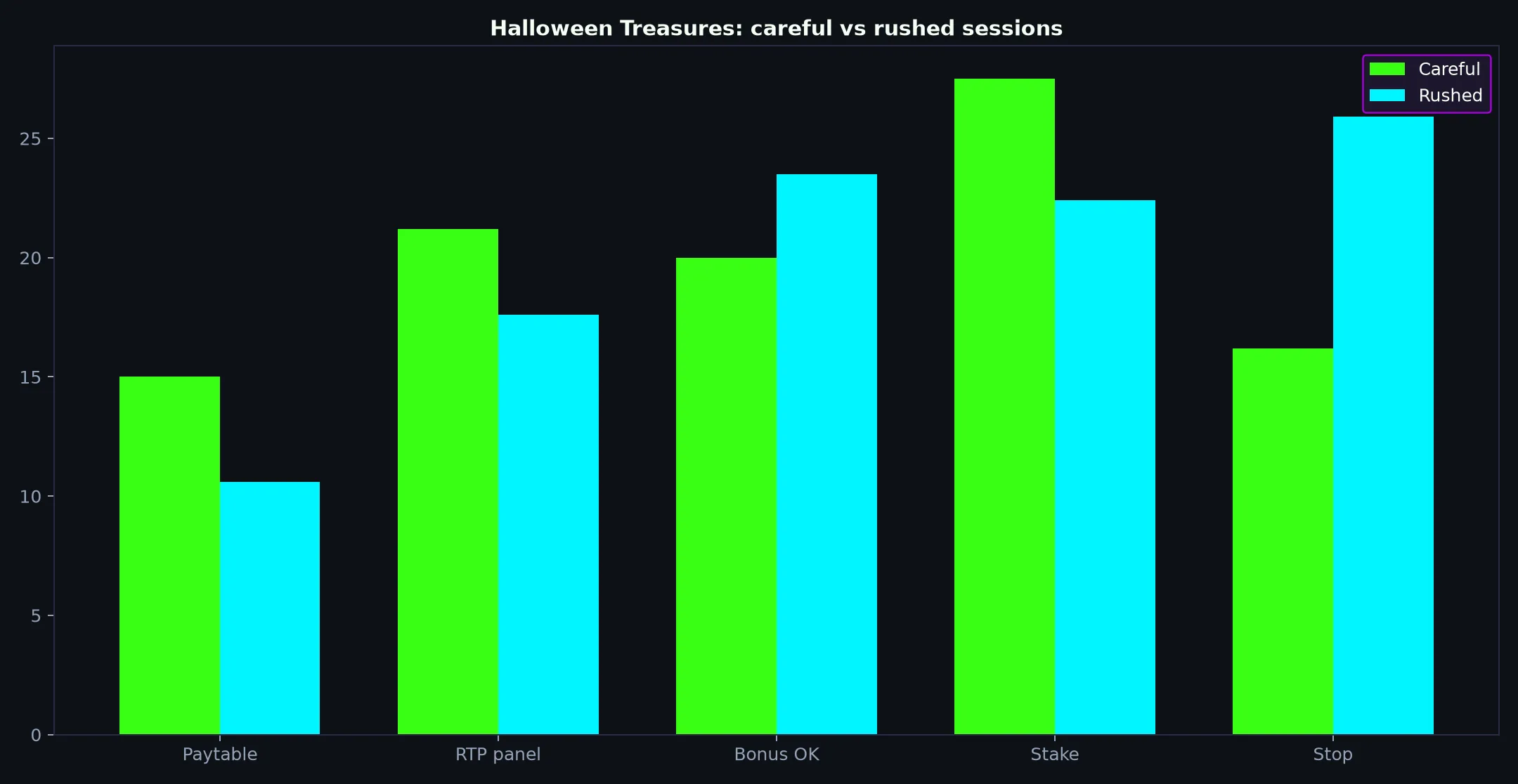 Halloween Treasures pokie artwork at Ozwin Casino