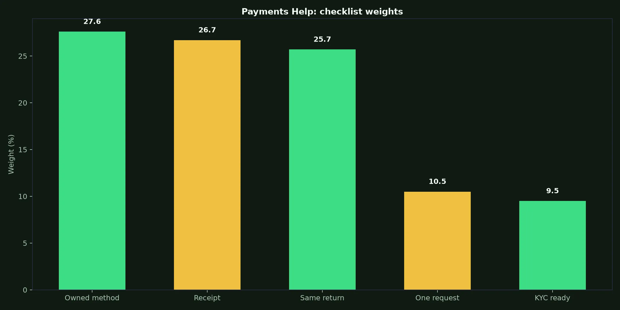 Ozwin Casino Payments Help evidence chart